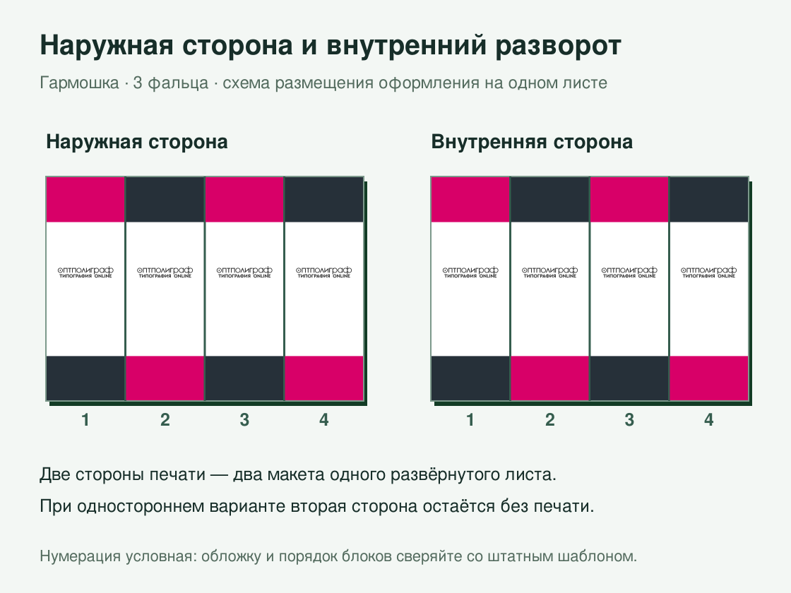 Буклет «Гармошка — 3 фальца» офсетный — наружная и внутренняя стороны