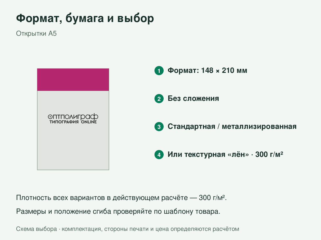 Открытки А5 — формат и бумага