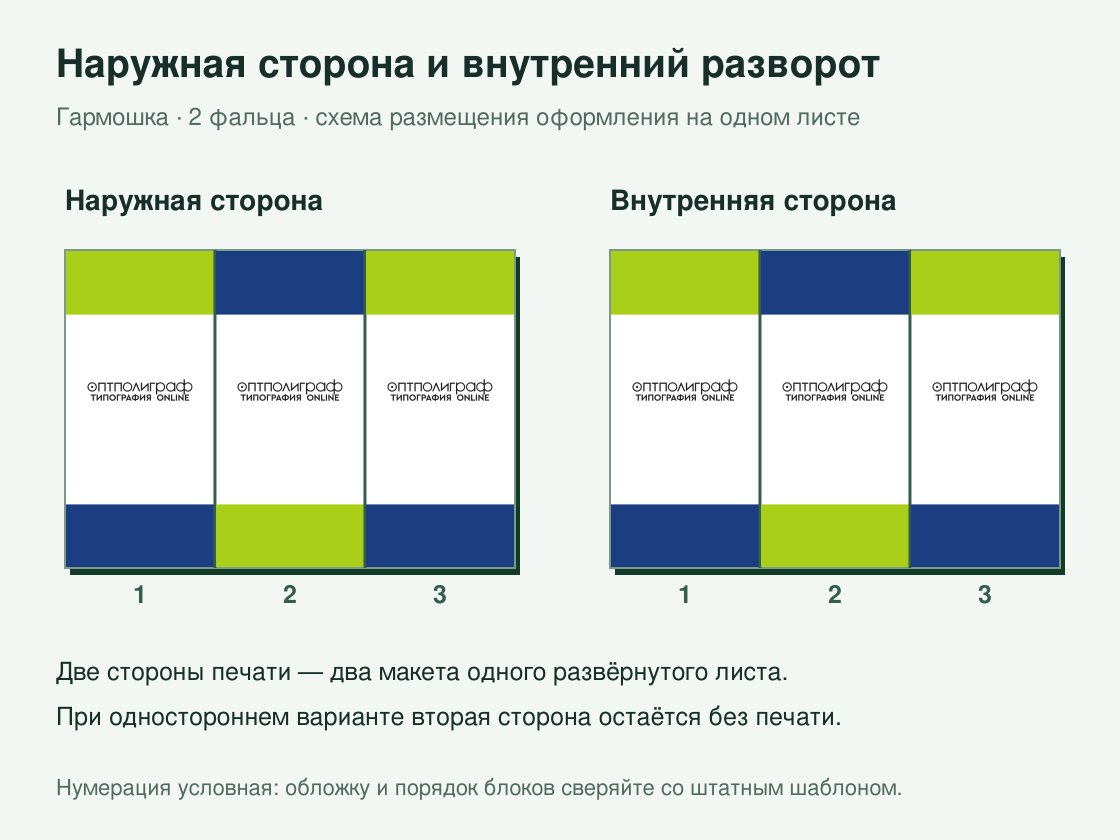 Буклет «Гармошка — 2 фальца» малым тиражом — наружная и внутренняя стороны