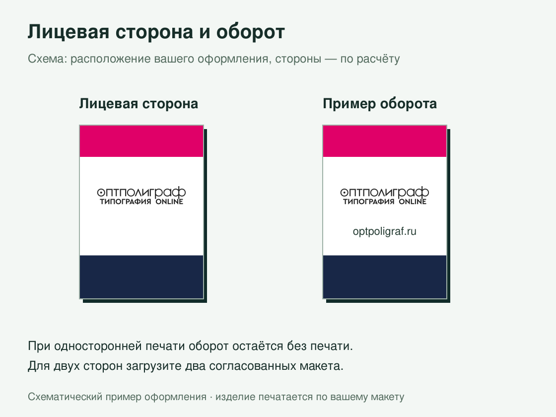 Листовки малым тиражом — лицевая сторона и оборот
