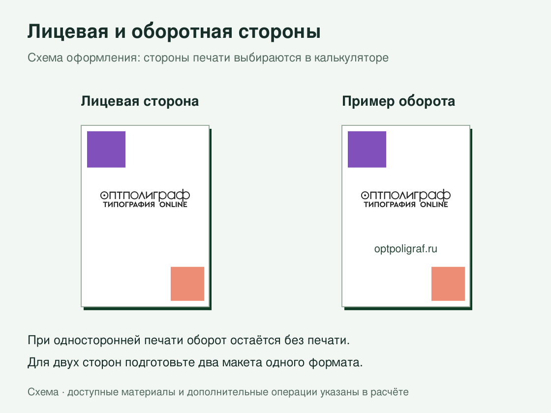 Печать на пластике разных форматов — лицевая сторона и оборот