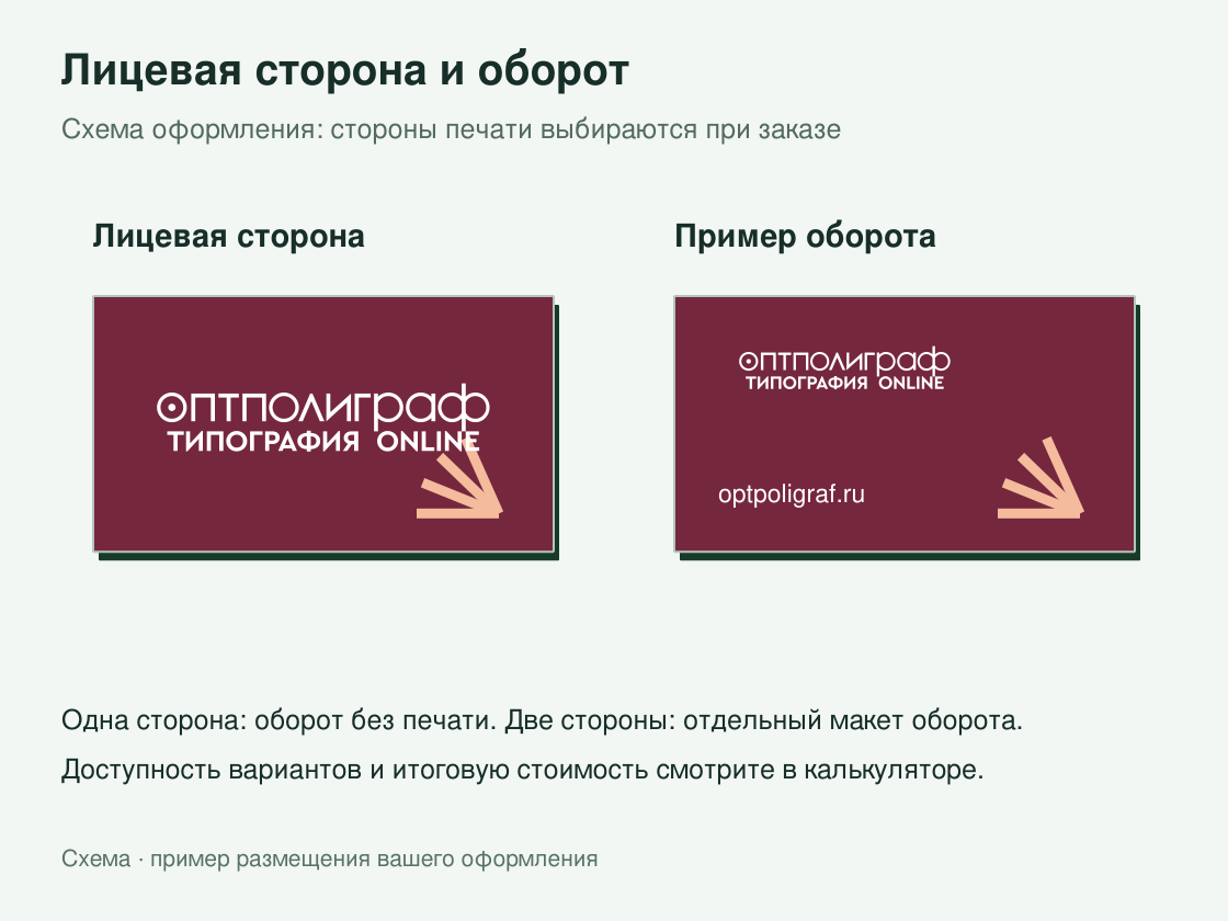 Визитки с УФ-печатью — лицевая сторона и оборот