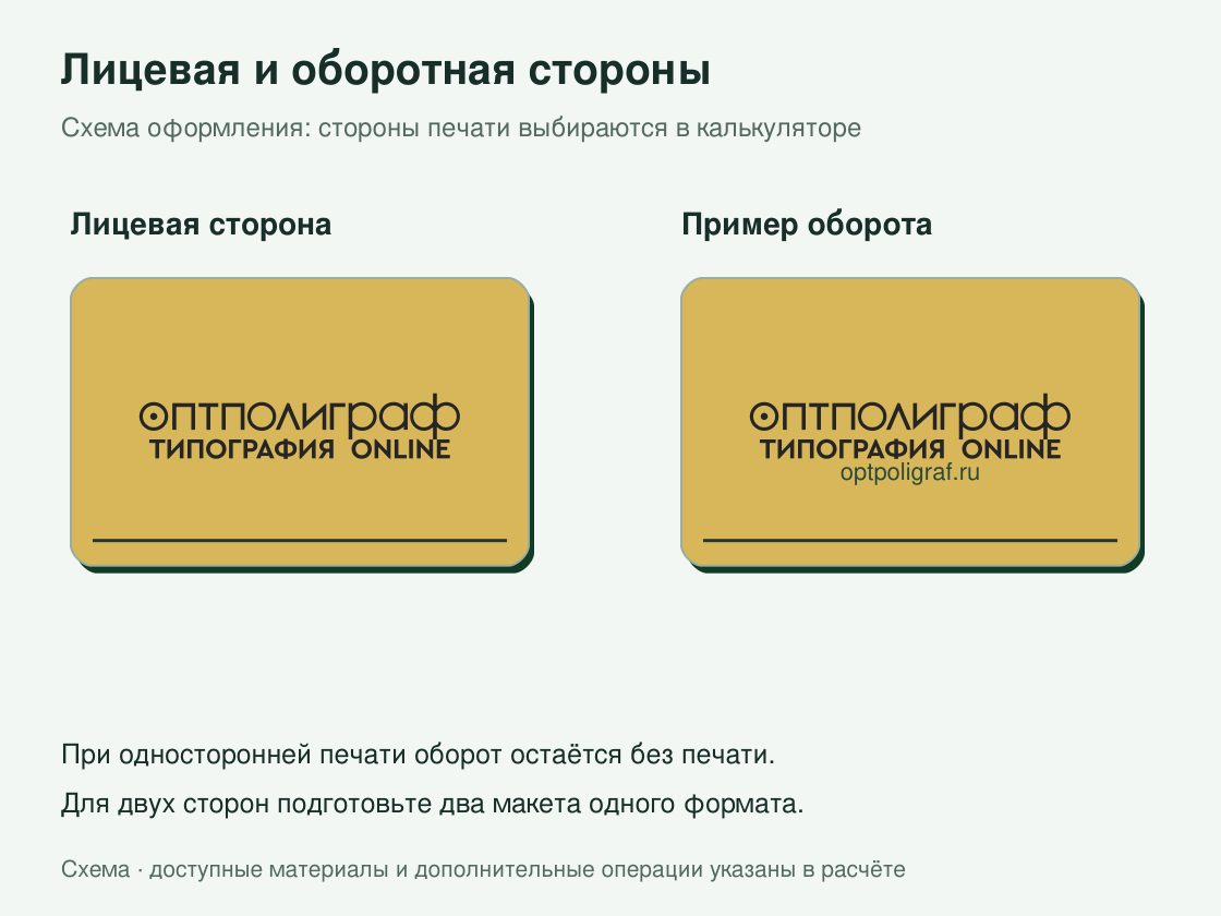 Пластиковые карты с цветной основой — лицевая сторона и оборот