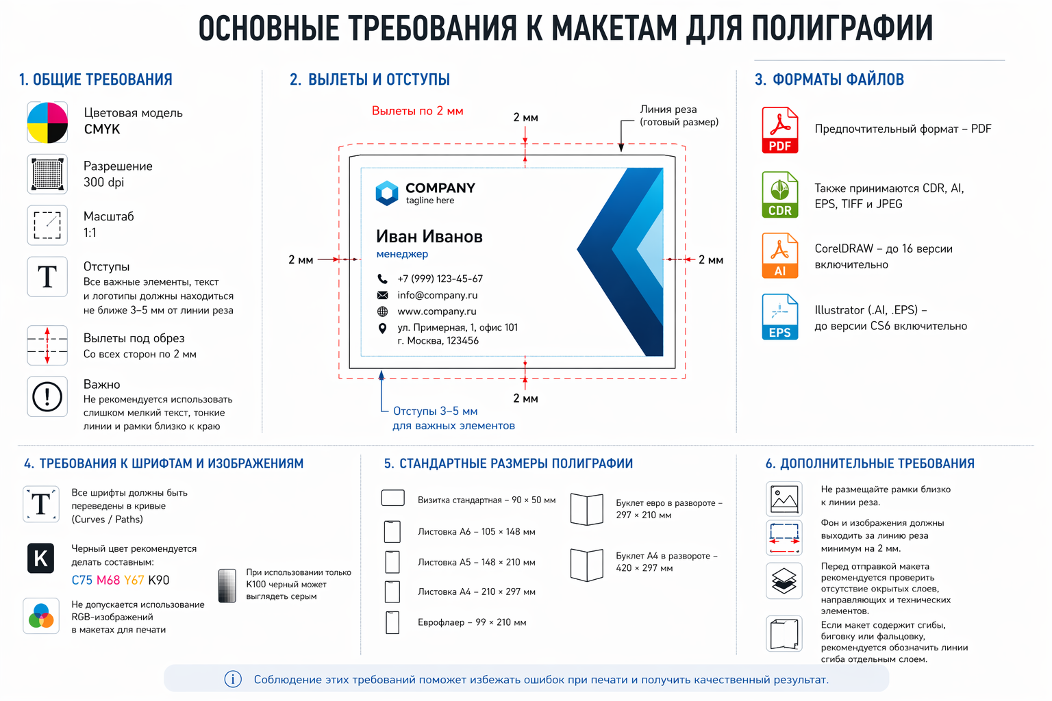 Технические требования к макетам для полиграфии