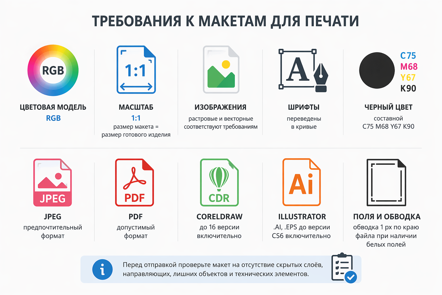 Технические требования к макетам для печати баннеров
