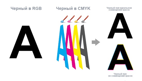 чёрный цвет в разных цветовых моделей