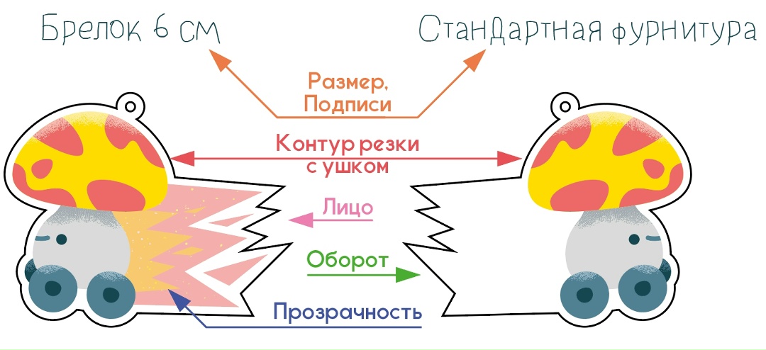 Брелок деревянный с уф-печатью с двух сторон
