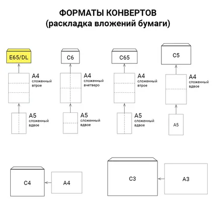 Конверт C4
